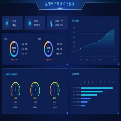 麗水管家婆軟件管家婆工貿(mào)ERP賦能生產(chǎn)管理數(shù)字化，助推企業(yè)長(zhǎng)效增長(zhǎng)