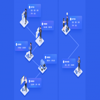 管家婆軟件發(fā)版公告丨以“智”增效，強(qiáng)化快消品行業(yè)多元場(chǎng)景