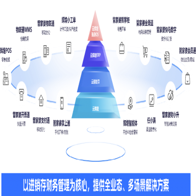 管家婆軟件丨別再為缺料、派工頭疼了！云輝煌智造Q5 7大升級(jí)功能來幫您！